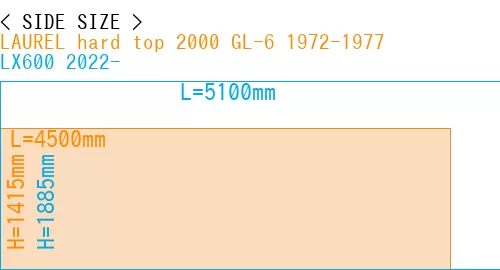 #LAUREL hard top 2000 GL-6 1972-1977 + LX600 2022-